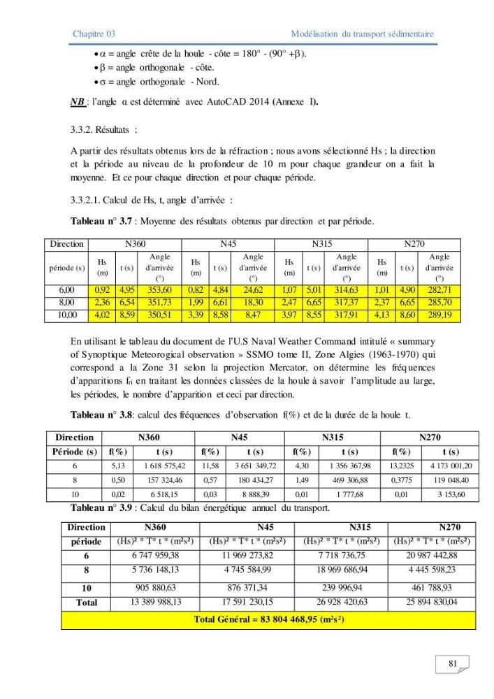 Modélisation numérique des paramètres sédimentologique et de pollution le long d\'une côte