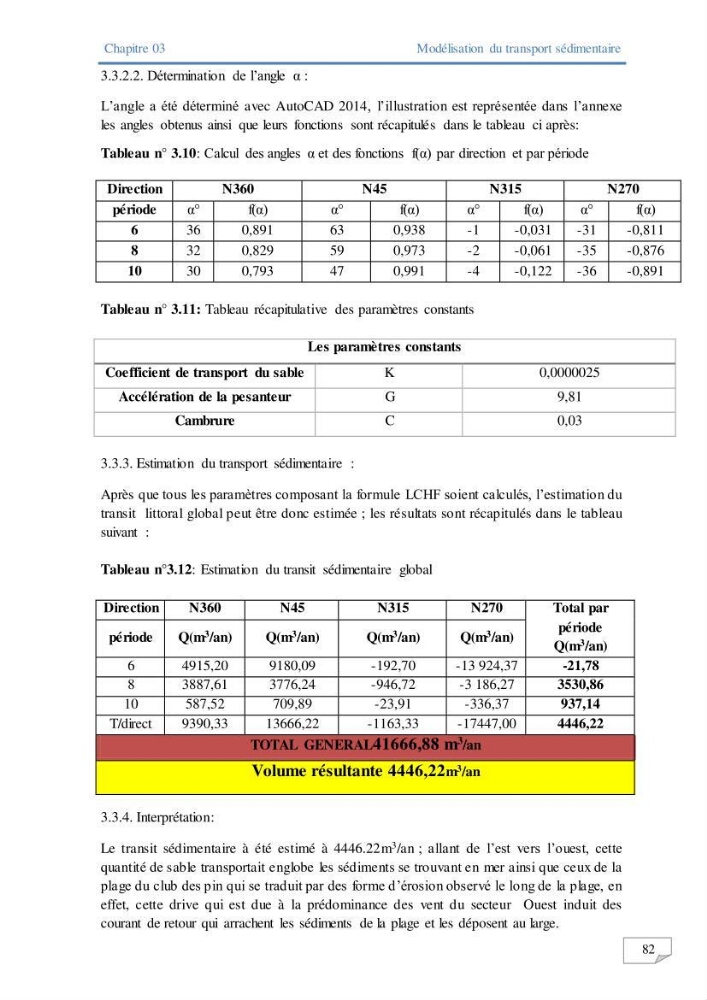 Modélisation numérique des paramètres sédimentologique et de pollution le long d\'une côte