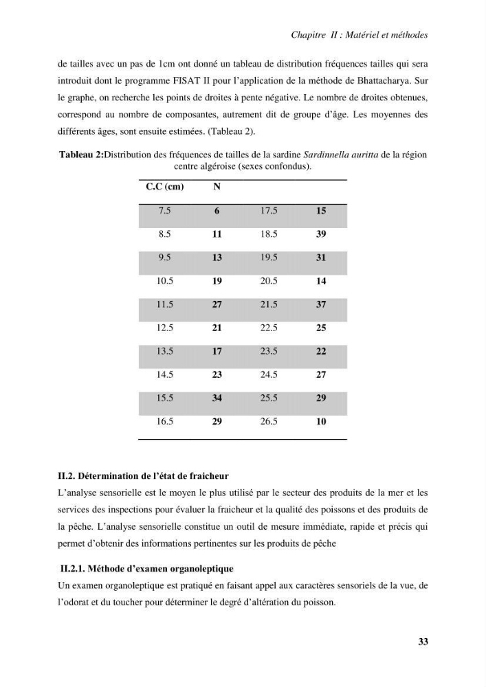 Evaluation et contrôle de la qualité organoleptique, hygiénique de Sardinella aurita (Valenciennes, 1847) pêchée dans la région centre algérienne.: