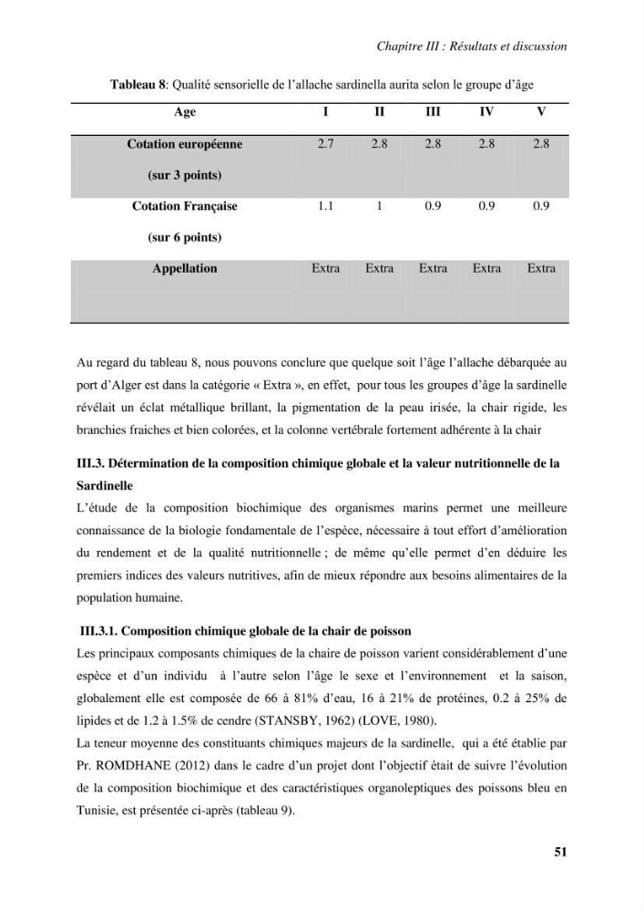Evaluation et contrôle de la qualité organoleptique, hygiénique de Sardinella aurita (Valenciennes, 1847) pêchée dans la région centre algérienne.: