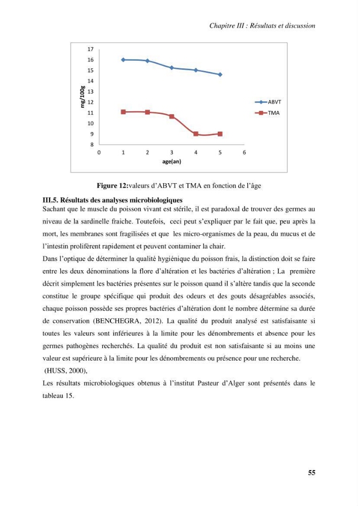 Evaluation et contrôle de la qualité organoleptique, hygiénique de Sardinella aurita (Valenciennes, 1847) pêchée dans la région centre algérienne.: