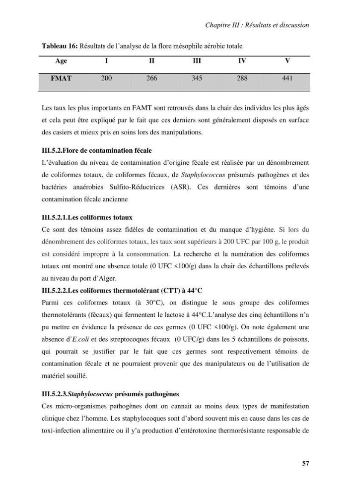 Evaluation et contrôle de la qualité organoleptique, hygiénique de Sardinella aurita (Valenciennes, 1847) pêchée dans la région centre algérienne.: