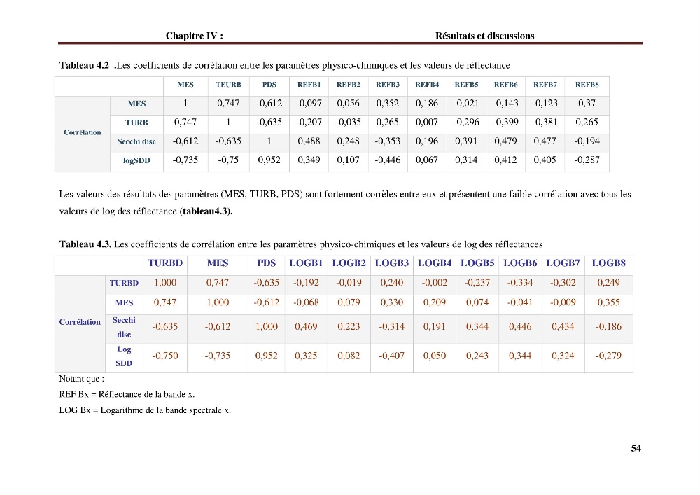 Observer et comprendre la variabilité spatio-temporelle de la qualité des eaux marines à partir de données multi sources : quantification de la biomasse phytoplanctonique.
