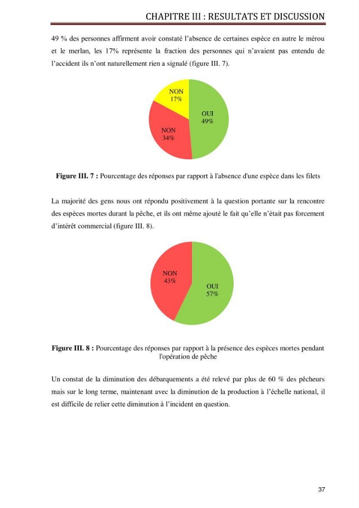 Evaluation de la vulnérabilité socio-économique du secteur de la pêche face à une pollution potentielle par les hydrocarbures dans la baie de Bou-Ismail