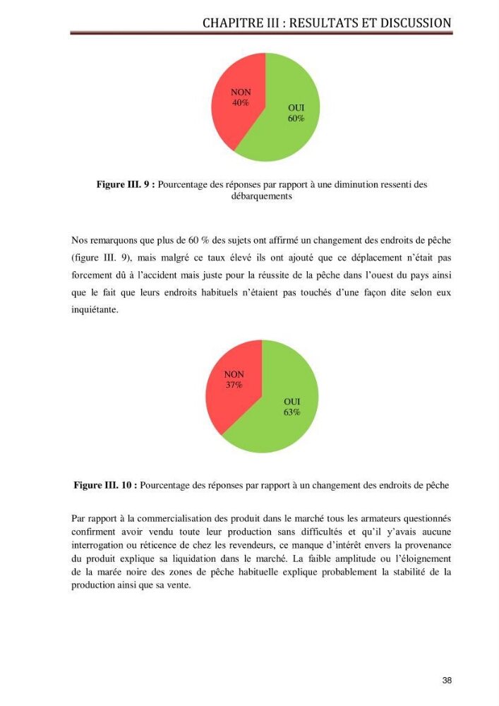 Evaluation de la vulnérabilité socio-économique du secteur de la pêche face à une pollution potentielle par les hydrocarbures dans la baie de Bou-Ismail