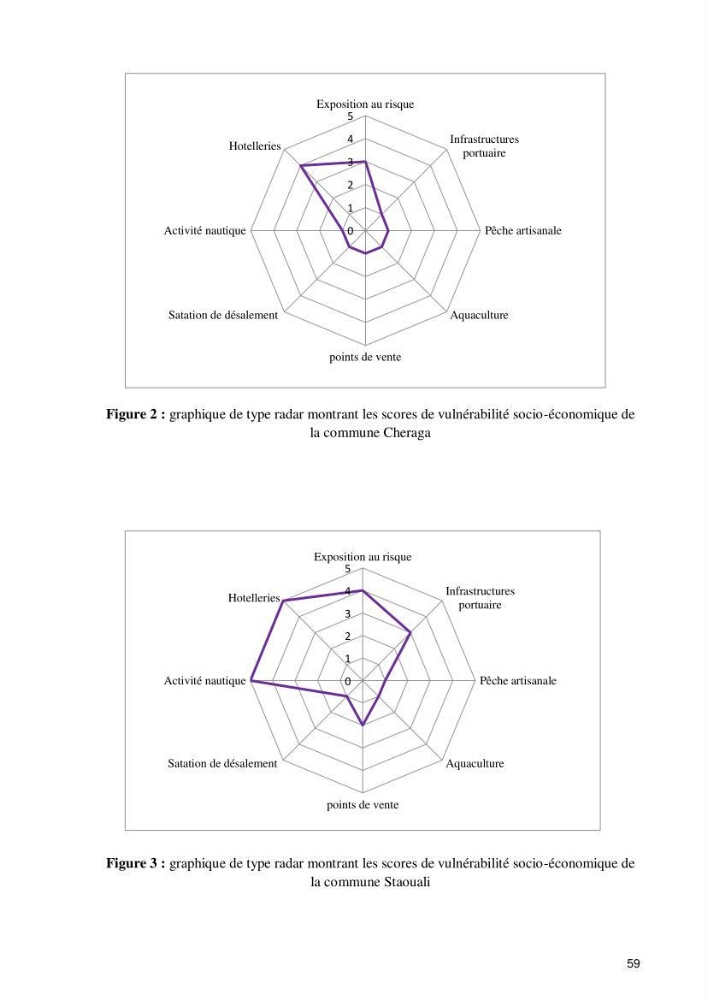 Evaluation de la vulnérabilité socio-économique du secteur de la pêche face à une pollution potentielle par les hydrocarbures dans la baie de Bou-Ismail