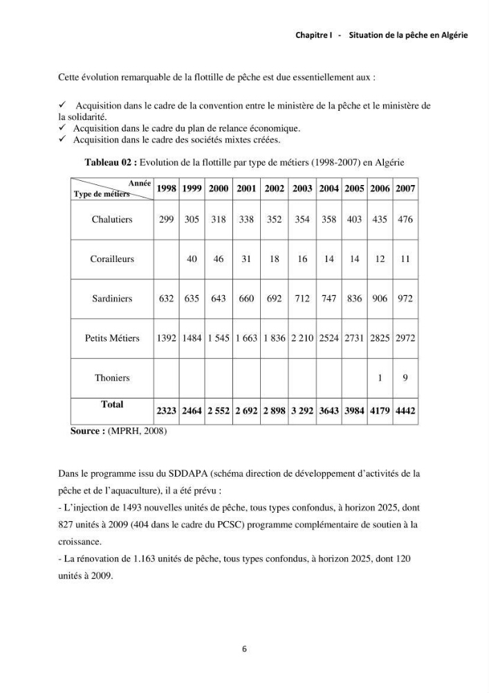 L\'étude de la rentabilité économique des unités de pêche (cas des sardiniers du port d\'alger)
