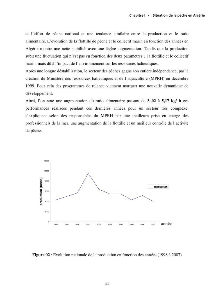 L\'étude de la rentabilité économique des unités de pêche (cas des sardiniers du port d\'alger)