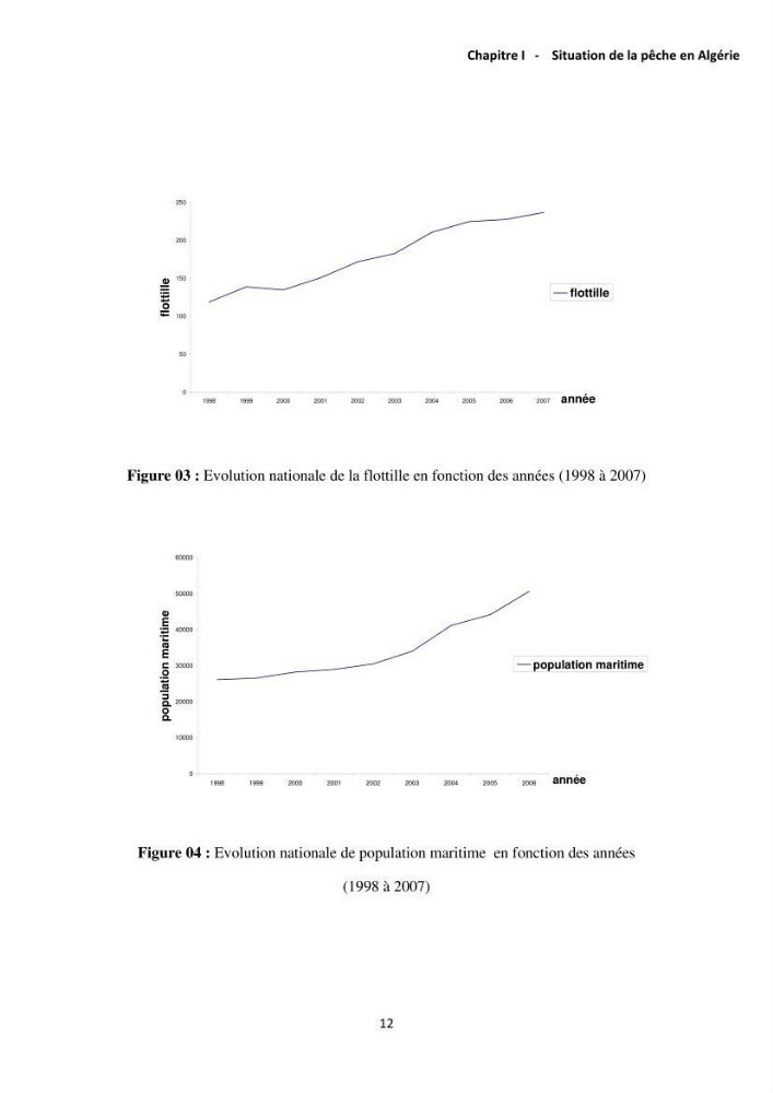 L\'étude de la rentabilité économique des unités de pêche (cas des sardiniers du port d\'alger)