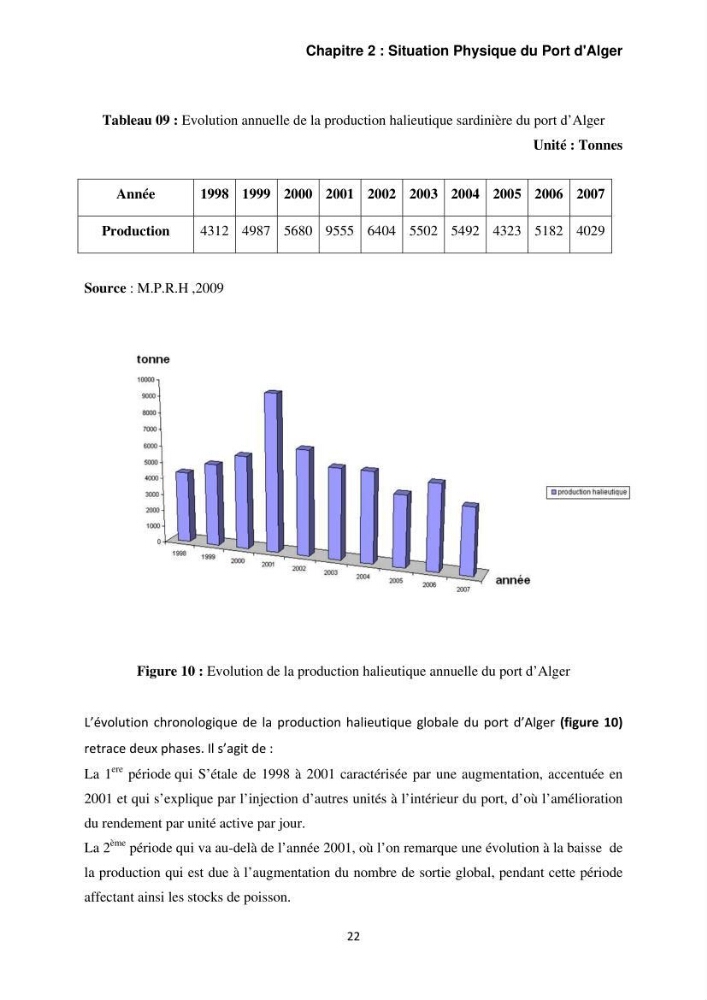 L\'étude de la rentabilité économique des unités de pêche (cas des sardiniers du port d\'alger)
