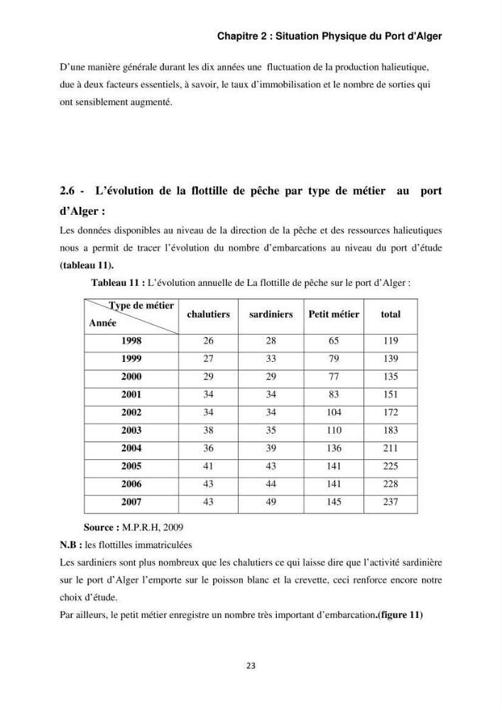 L\'étude de la rentabilité économique des unités de pêche (cas des sardiniers du port d\'alger)