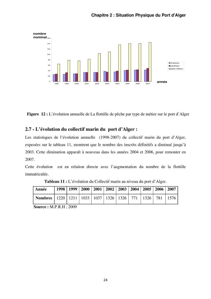 L\'étude de la rentabilité économique des unités de pêche (cas des sardiniers du port d\'alger)