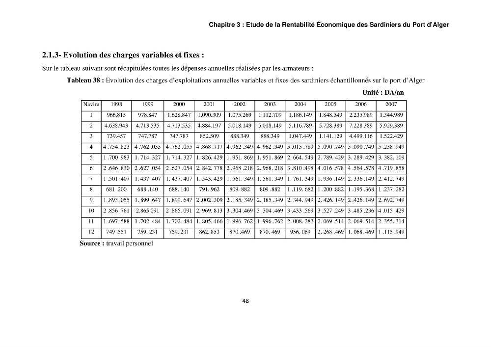 L\'étude de la rentabilité économique des unités de pêche (cas des sardiniers du port d\'alger)