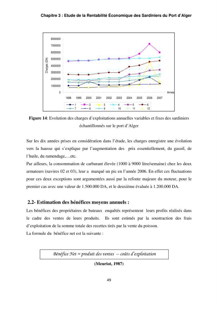 L\'étude de la rentabilité économique des unités de pêche (cas des sardiniers du port d\'alger)