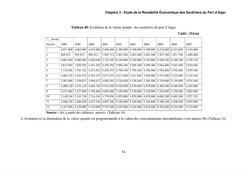 L\'étude de la rentabilité économique des unités de pêche (cas des sardiniers du port d\'alger)