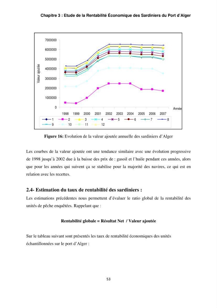 L\'étude de la rentabilité économique des unités de pêche (cas des sardiniers du port d\'alger)