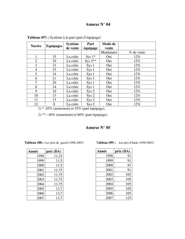 L\'étude de la rentabilité économique des unités de pêche (cas des sardiniers du port d\'alger)