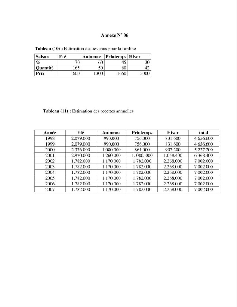 L\'étude de la rentabilité économique des unités de pêche (cas des sardiniers du port d\'alger)