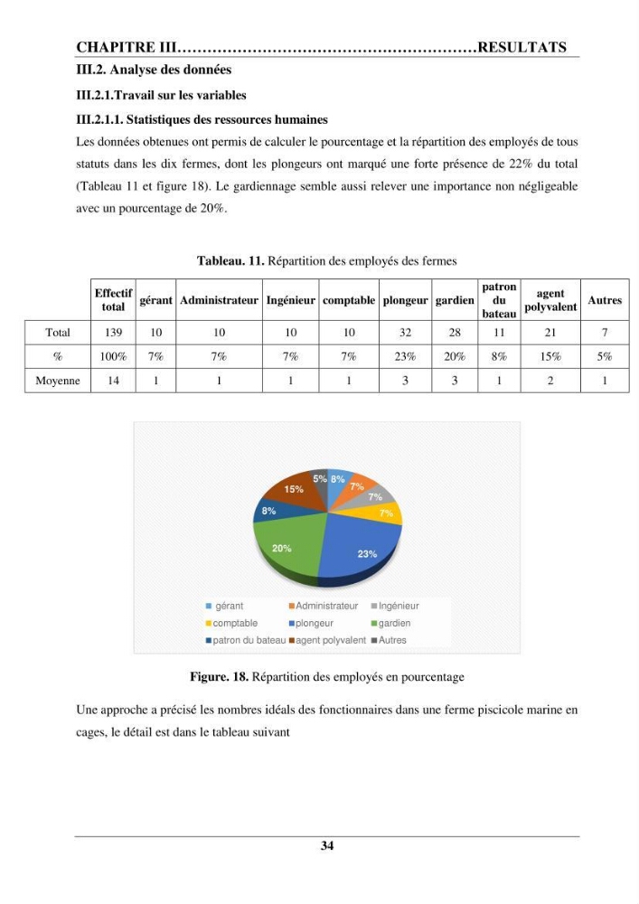 Contribution à la mise en place d’un protocole de gestion des fermes piscicoles en cages marines