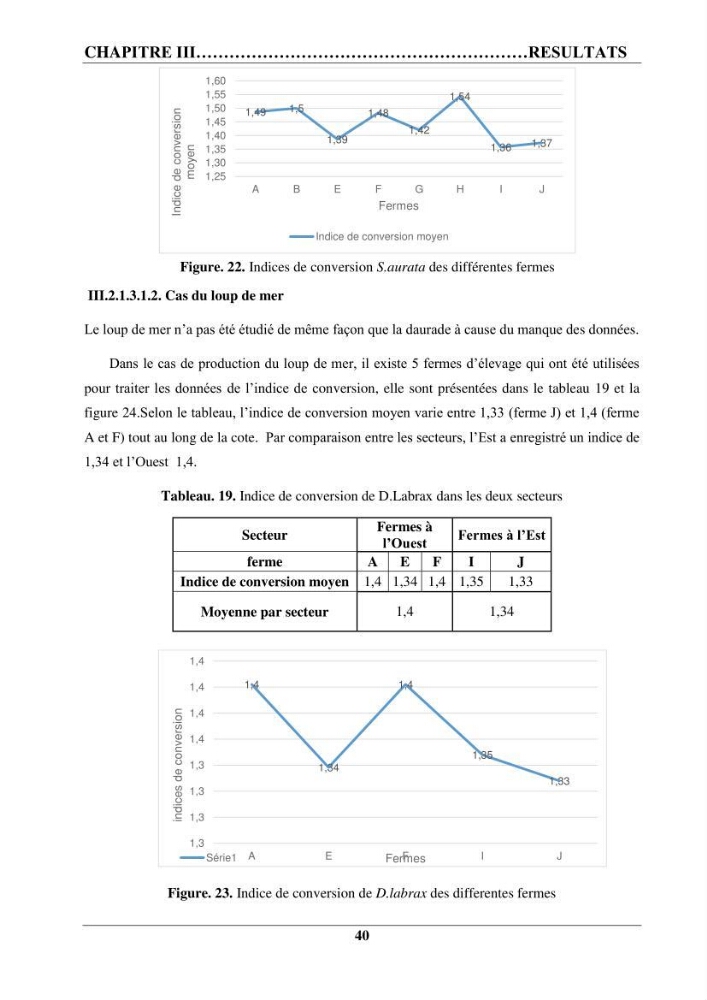 Contribution à la mise en place d’un protocole de gestion des fermes piscicoles en cages marines