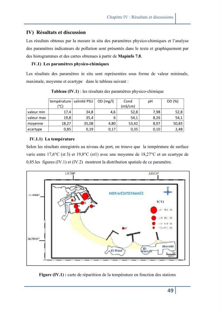 Les paramétres physico-chimiques et la pollution dans les l\'eau et le sédiment dans le port de Sidi Fredj
