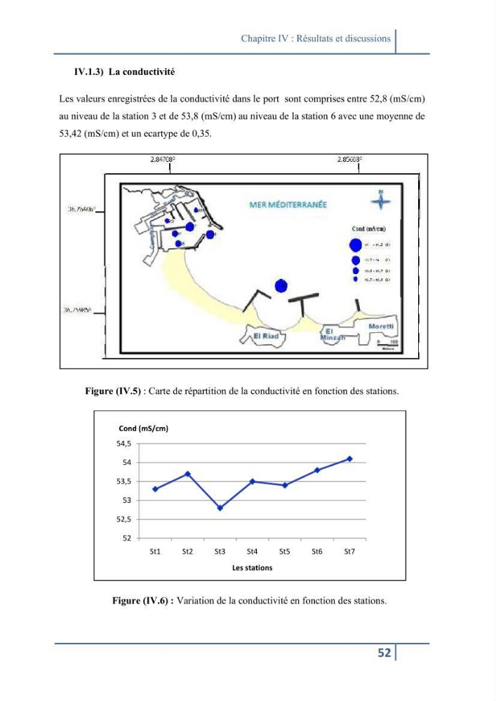 Les paramétres physico-chimiques et la pollution dans les l\'eau et le sédiment dans le port de Sidi Fredj