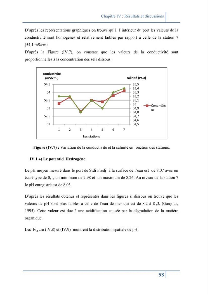 Les paramétres physico-chimiques et la pollution dans les l\'eau et le sédiment dans le port de Sidi Fredj
