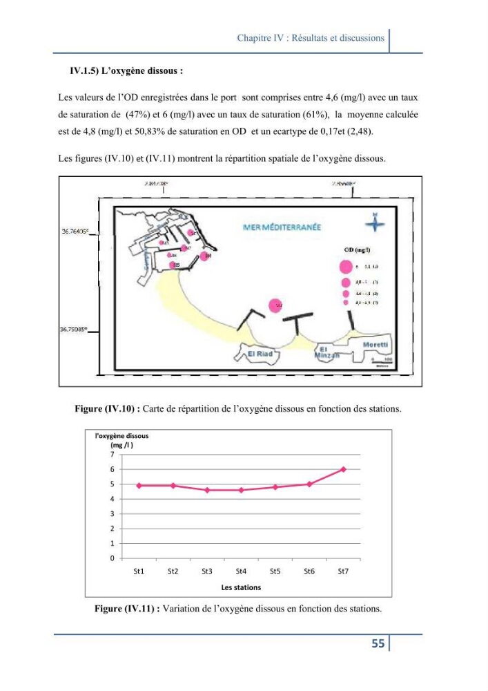 Les paramétres physico-chimiques et la pollution dans les l\'eau et le sédiment dans le port de Sidi Fredj