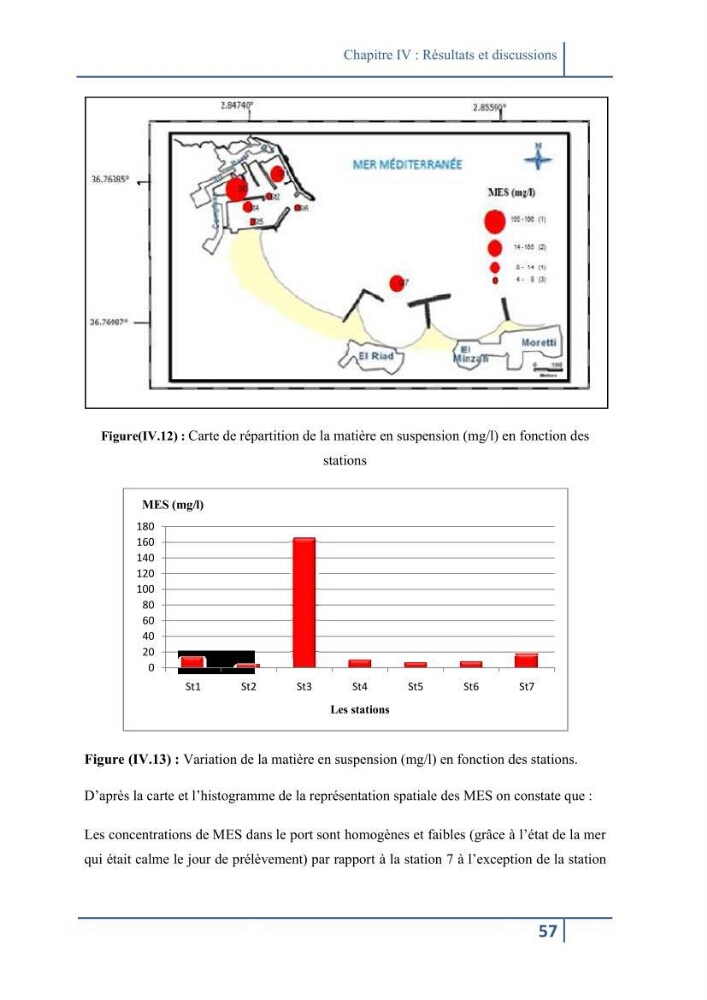 Les paramétres physico-chimiques et la pollution dans les l\'eau et le sédiment dans le port de Sidi Fredj