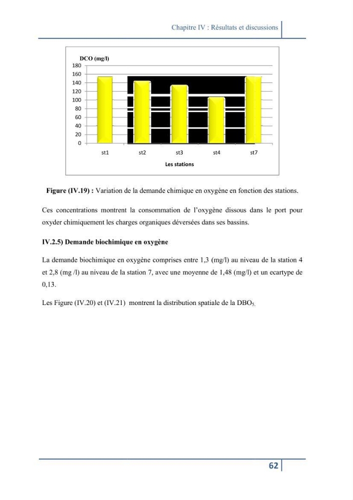 Les paramétres physico-chimiques et la pollution dans les l\'eau et le sédiment dans le port de Sidi Fredj