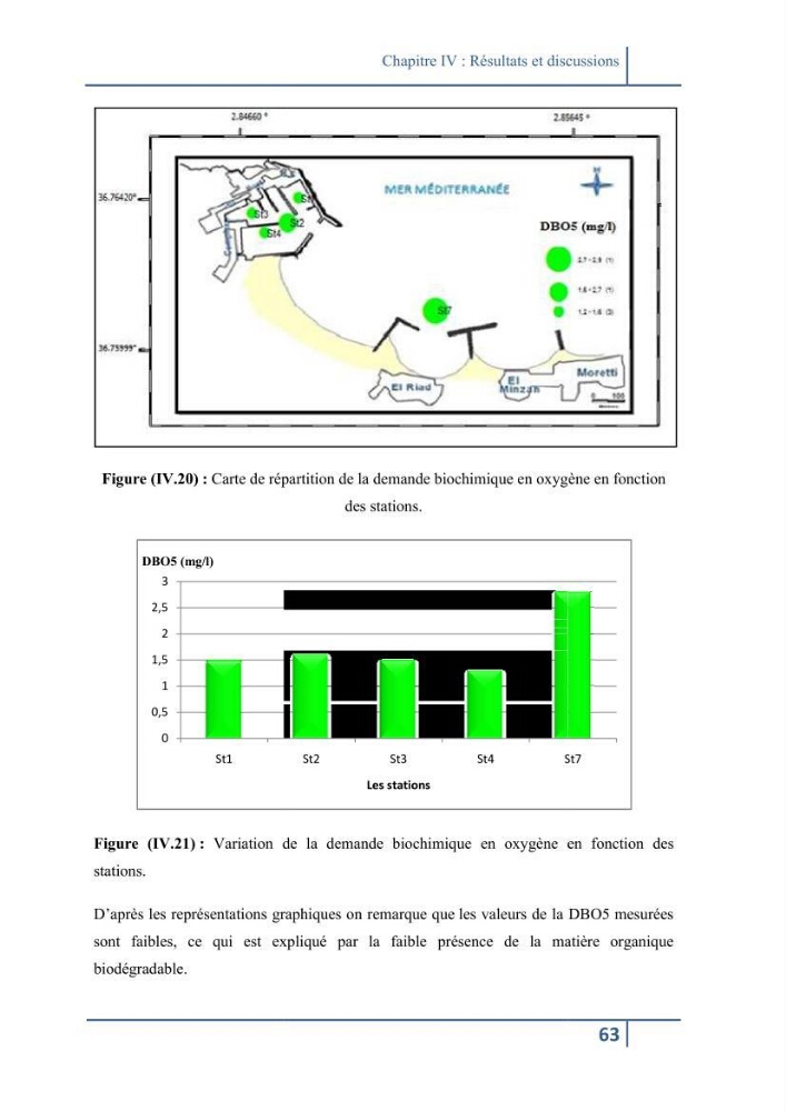 Les paramétres physico-chimiques et la pollution dans les l\'eau et le sédiment dans le port de Sidi Fredj