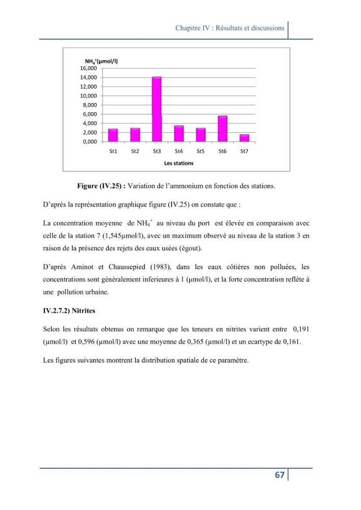 Les paramétres physico-chimiques et la pollution dans les l\'eau et le sédiment dans le port de Sidi Fredj