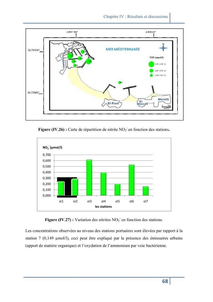 Les paramétres physico-chimiques et la pollution dans les l\'eau et le sédiment dans le port de Sidi Fredj