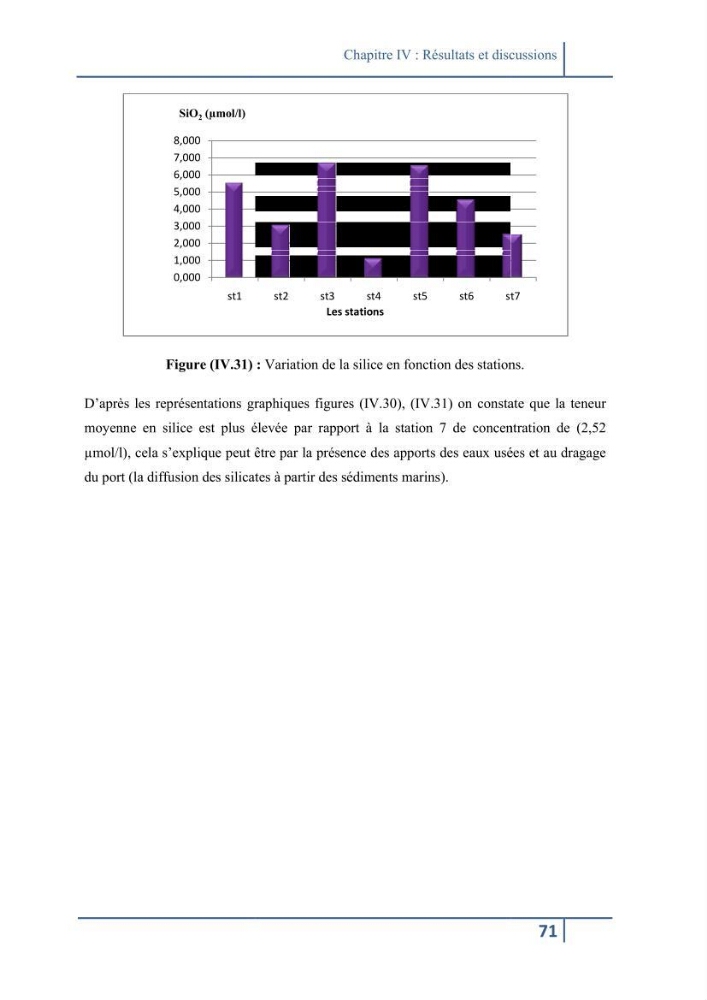 Les paramétres physico-chimiques et la pollution dans les l\'eau et le sédiment dans le port de Sidi Fredj
