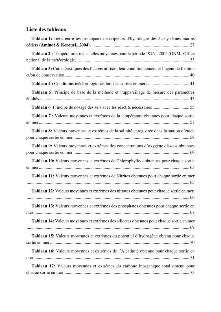 Suivi des paramètres biogéochimiques au large de Rais Hamidou entre Avril et juillet 2019: