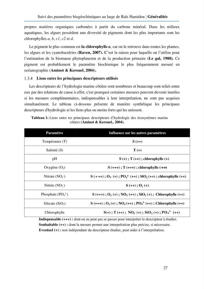 Suivi des paramètres biogéochimiques au large de Rais Hamidou entre Avril et juillet 2019: