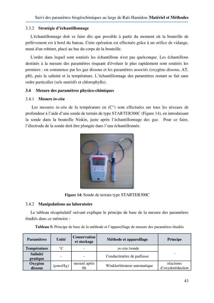 Suivi des paramètres biogéochimiques au large de Rais Hamidou entre Avril et juillet 2019: