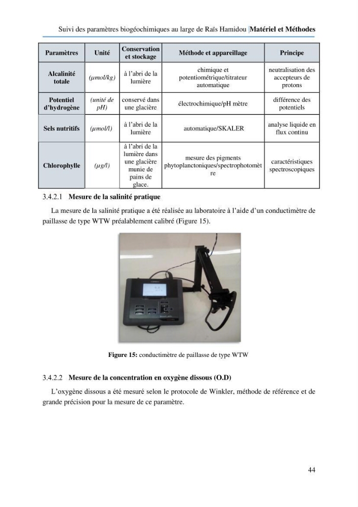 Suivi des paramètres biogéochimiques au large de Rais Hamidou entre Avril et juillet 2019: