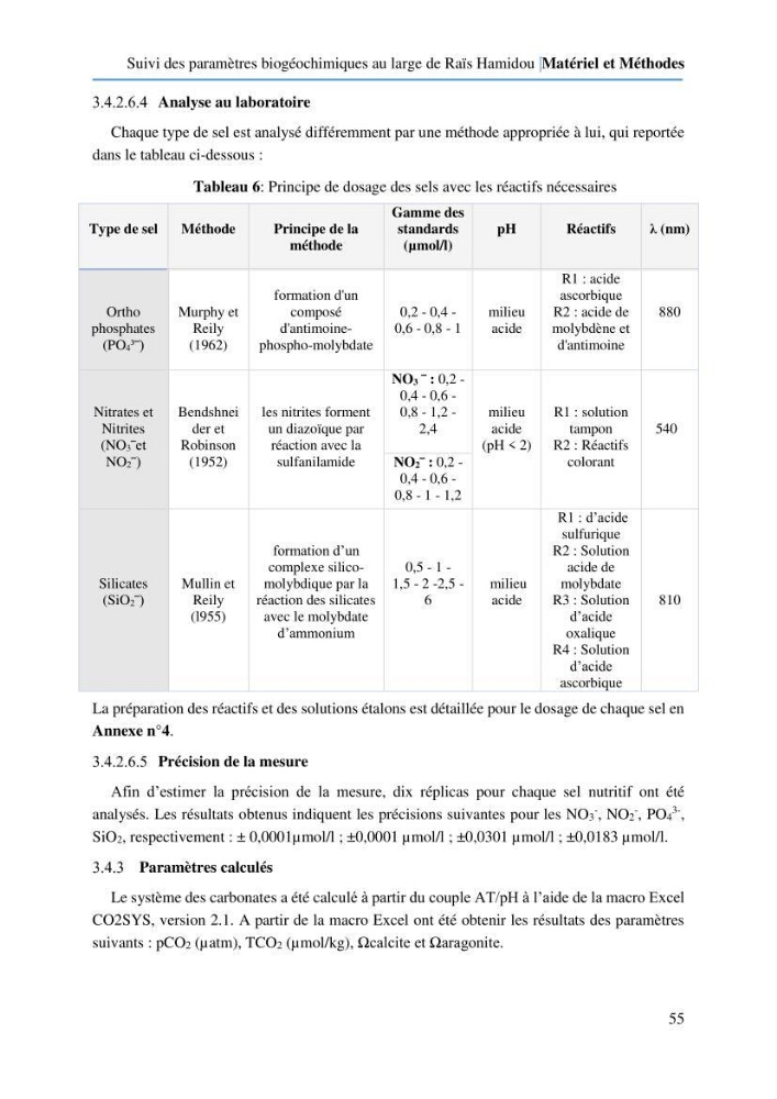 Suivi des paramètres biogéochimiques au large de Rais Hamidou entre Avril et juillet 2019: