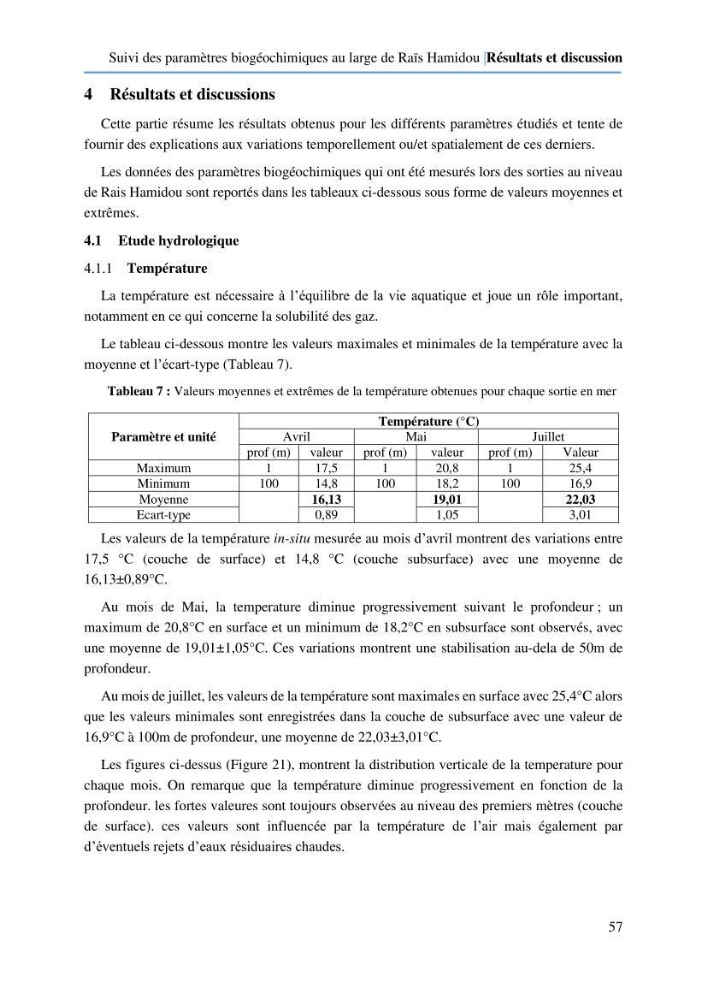 Suivi des paramètres biogéochimiques au large de Rais Hamidou entre Avril et juillet 2019: