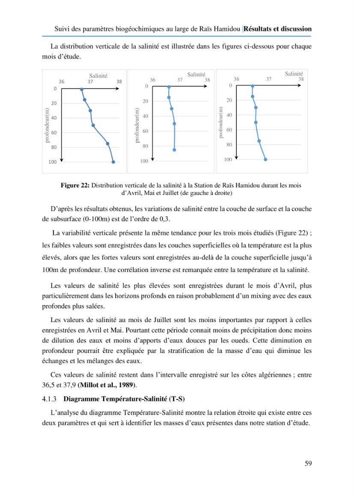 Suivi des paramètres biogéochimiques au large de Rais Hamidou entre Avril et juillet 2019: