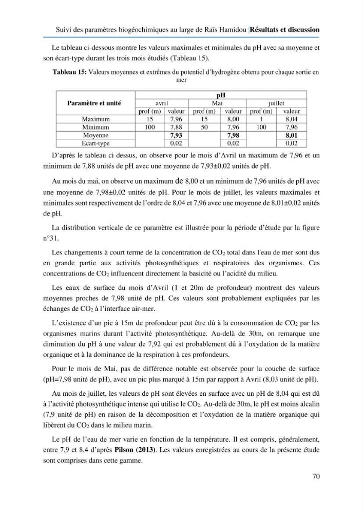 Suivi des paramètres biogéochimiques au large de Rais Hamidou entre Avril et juillet 2019: