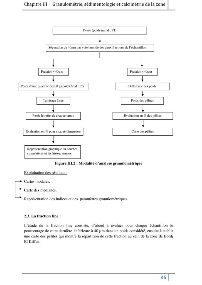 Morphodynamique et modélisation hydro-sédimentaire des plages du littoral centre Algérois « cas de la frange côtière Bordj El Kiffan »