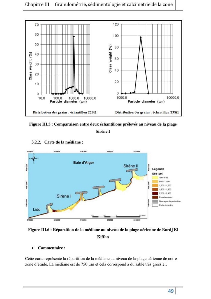 Morphodynamique et modélisation hydro-sédimentaire des plages du littoral centre Algérois « cas de la frange côtière Bordj El Kiffan »