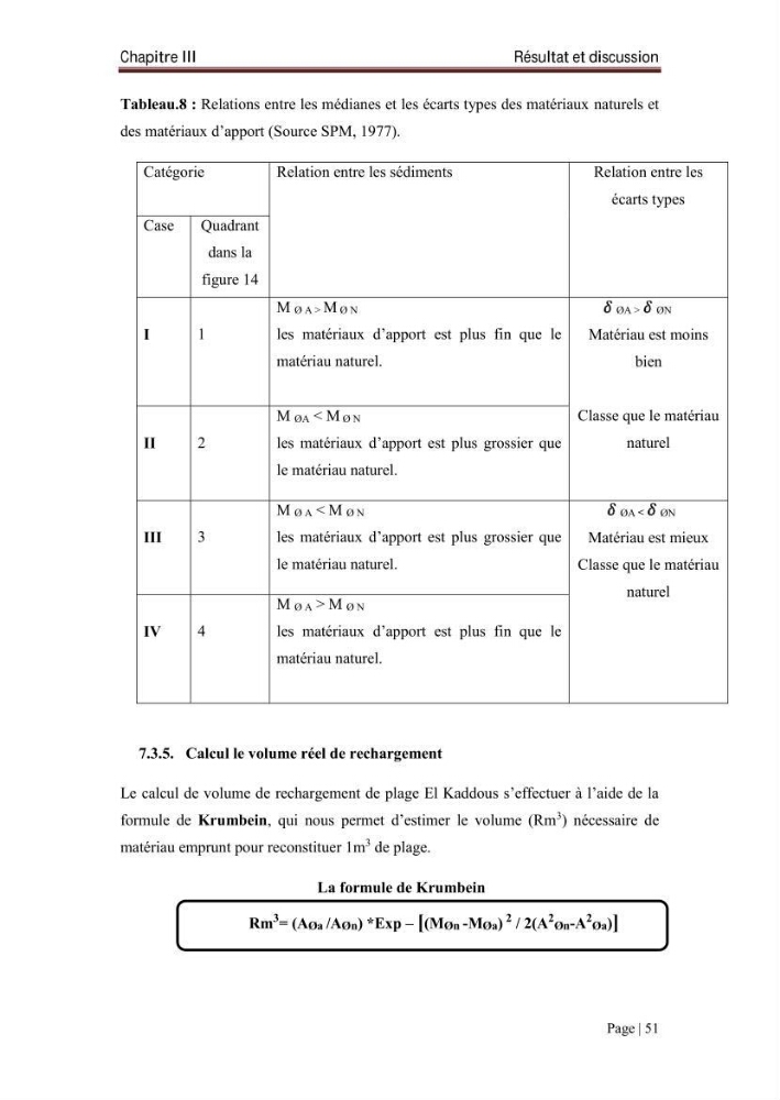 L\'évolution du trait de côte