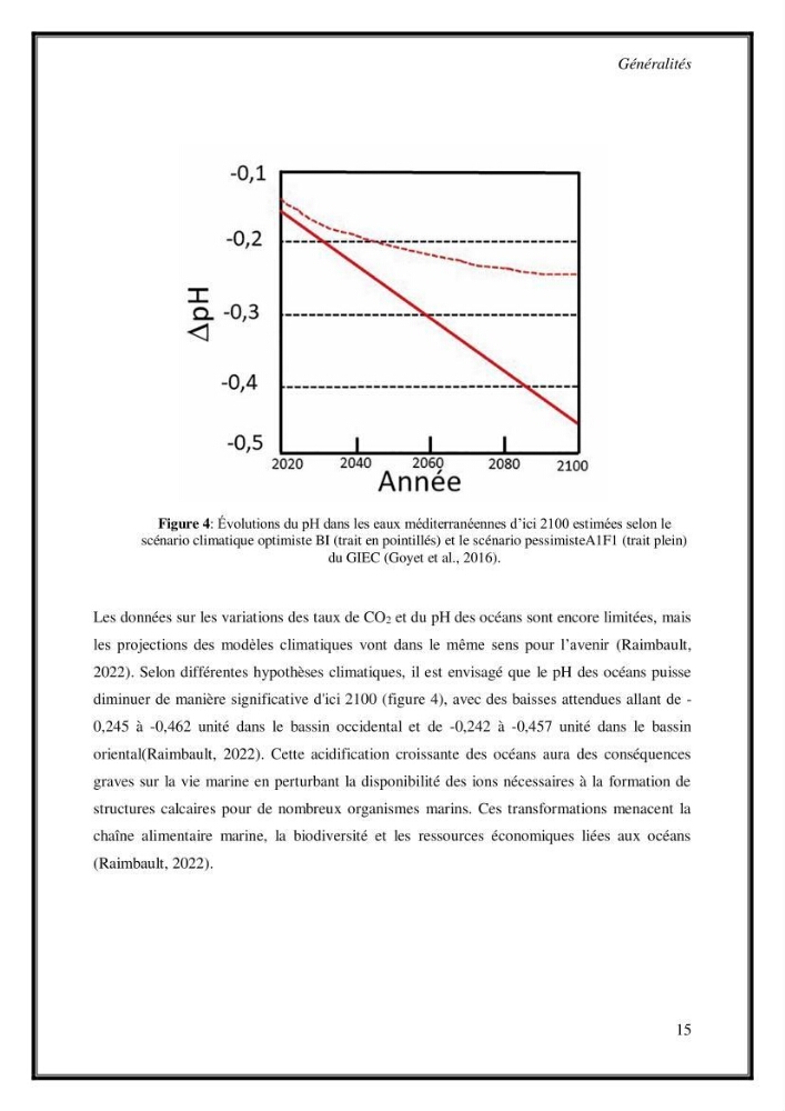 Contribution à l\'étude du cycle annuel des flux air-mer en Co2 dans la baie de BouIsmail