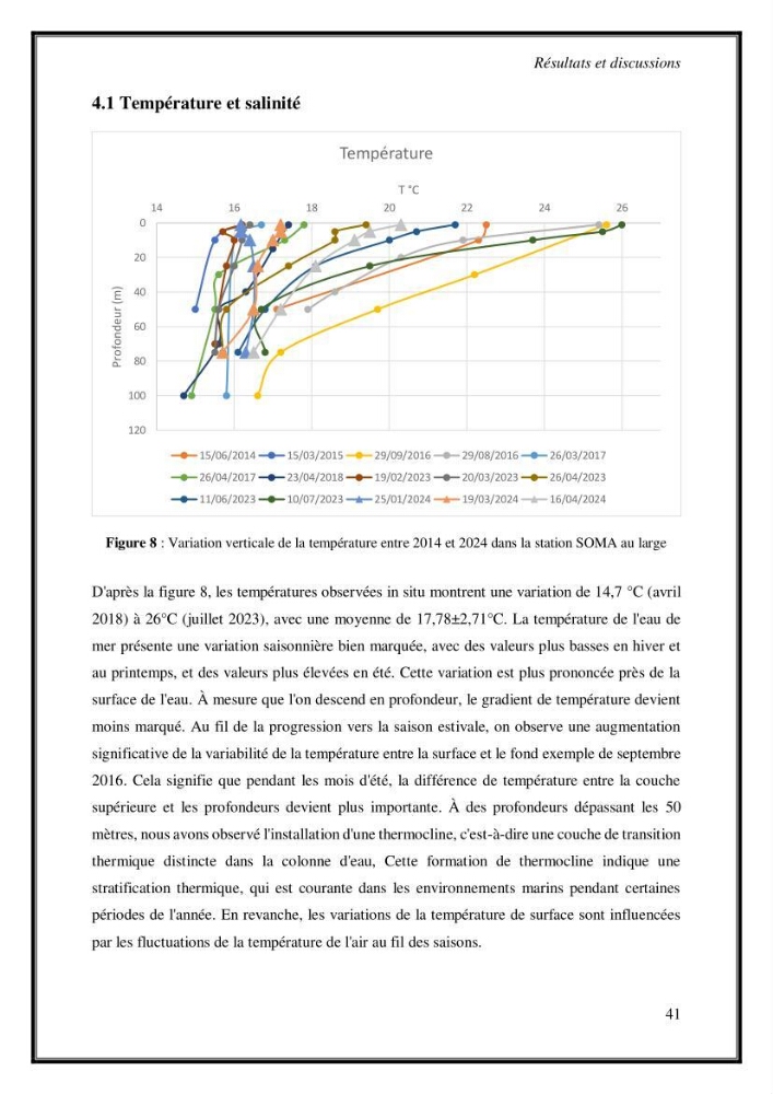 Contribution à l\'étude du cycle annuel des flux air-mer en Co2 dans la baie de BouIsmail