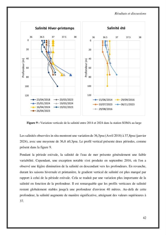 Contribution à l\'étude du cycle annuel des flux air-mer en Co2 dans la baie de BouIsmail
