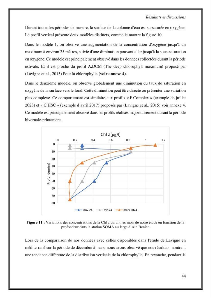 Contribution à l\'étude du cycle annuel des flux air-mer en Co2 dans la baie de BouIsmail