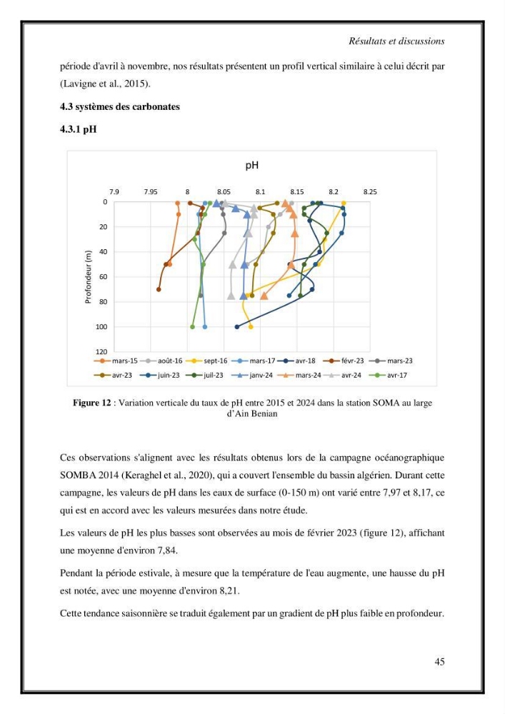 Contribution à l\'étude du cycle annuel des flux air-mer en Co2 dans la baie de BouIsmail